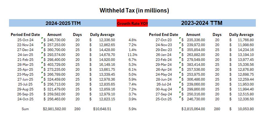 Withheld-Tax Data Table